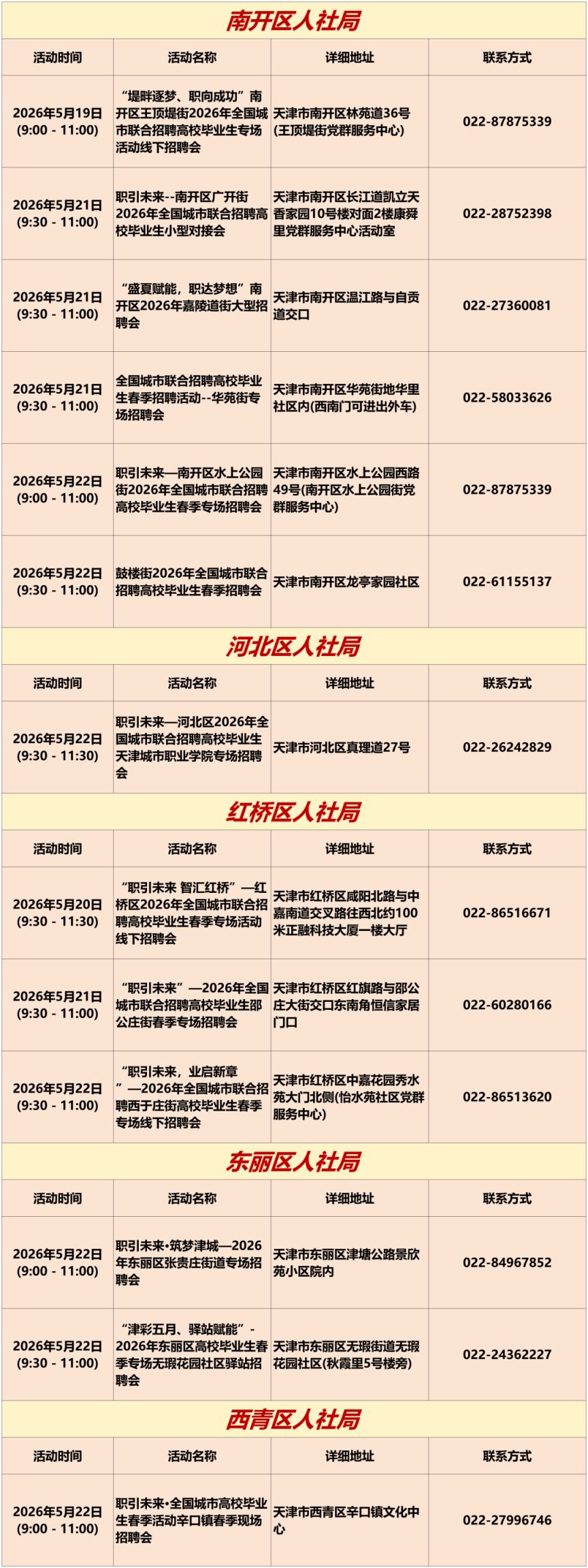 【本地资讯】2026年5月18日至5月24日天津市专项招聘活动安排