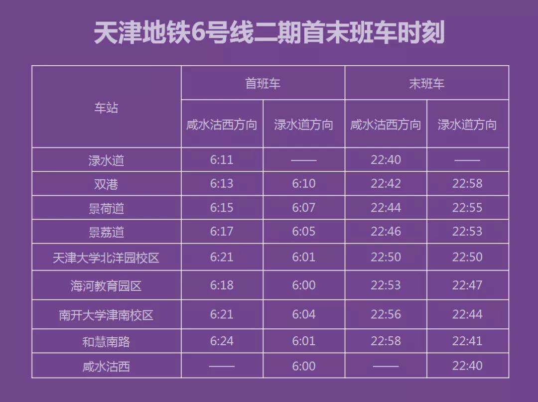 天津地铁6号线 线路图图片