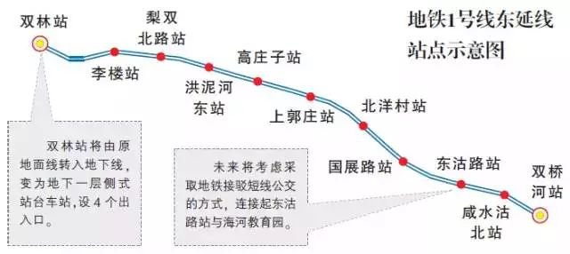 天津地鐵1號線東延線什麼時候開通