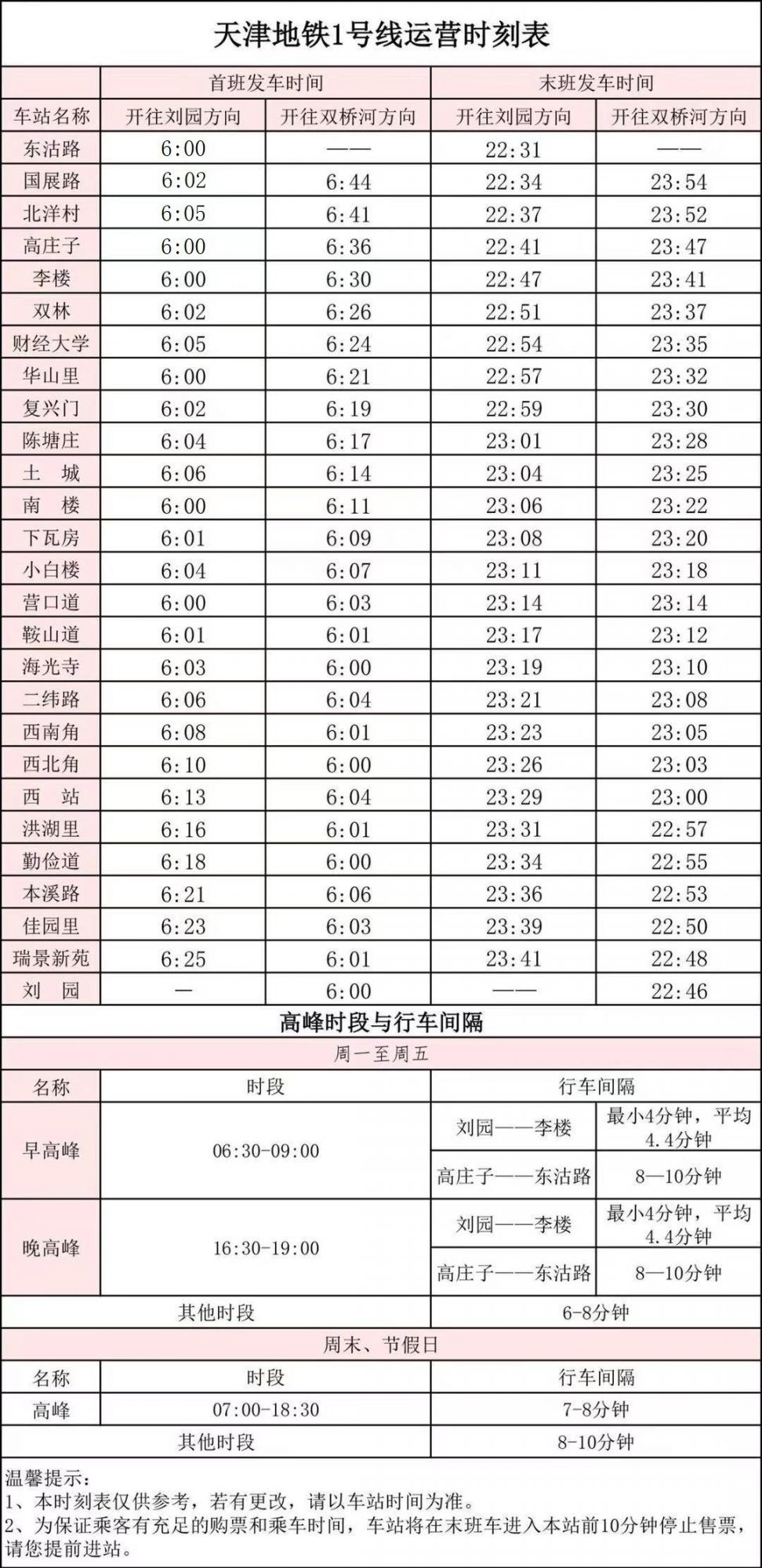 天津地鐵1號線運營時刻表(首,末班車發車時間)