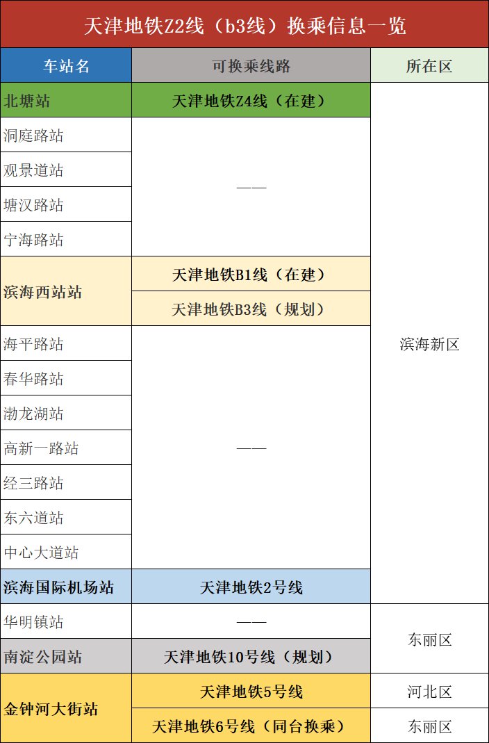 天津z2地铁线路图公示图片