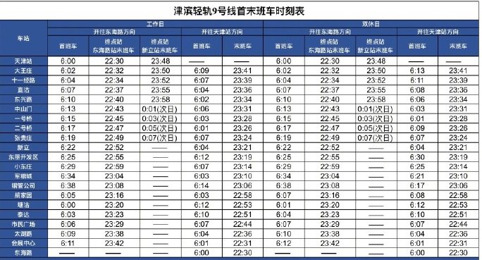 2021五一天津地鐵9號線晚上最晚幾點發車