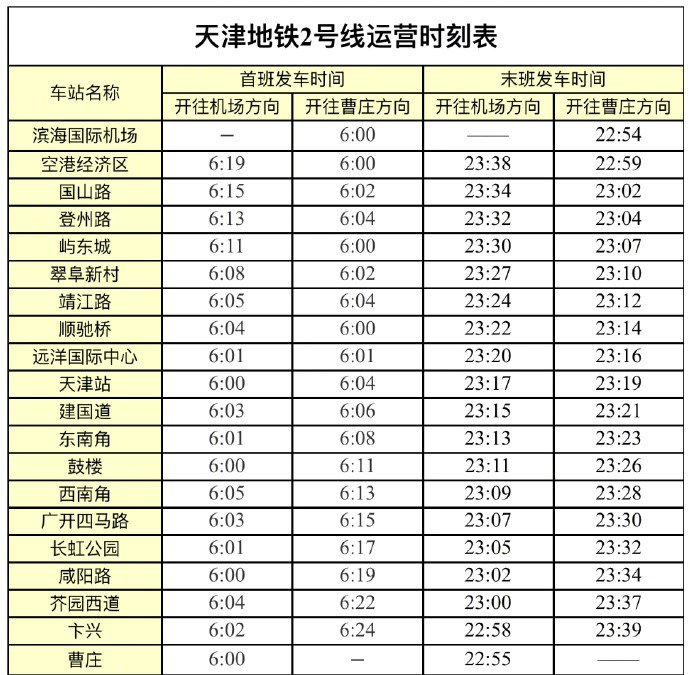 天津地鐵運營時間時刻表