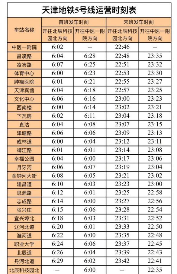 2021天津地鐵5號線運營時間表