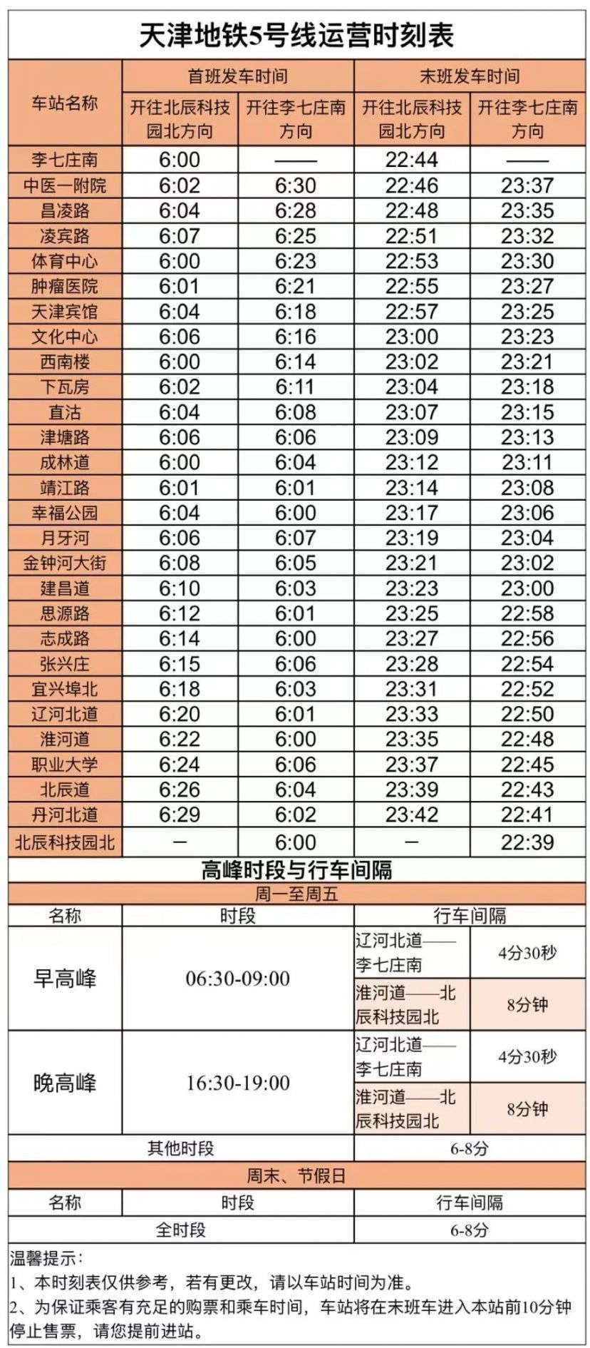 天津地鐵5號線文化中心站h出入口開通運營時間