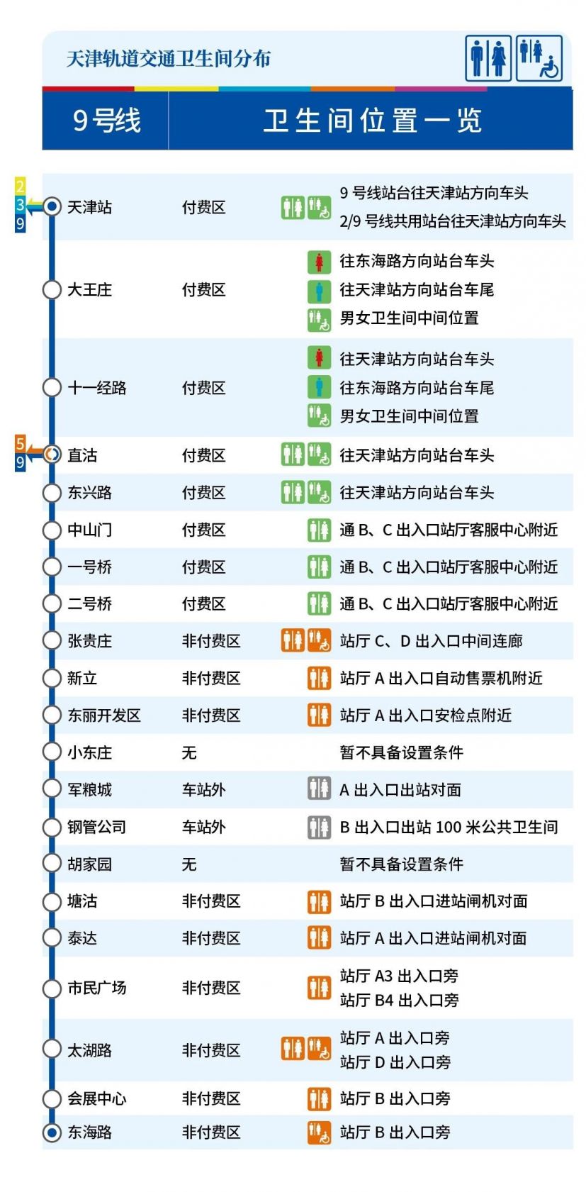 天津地鐵衛生間位置一覽