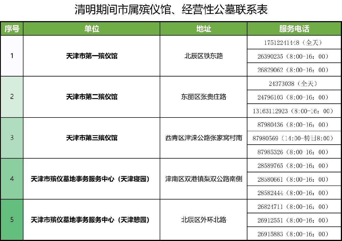 2021天津程林庄公墓扫墓预约指南时间预约入口