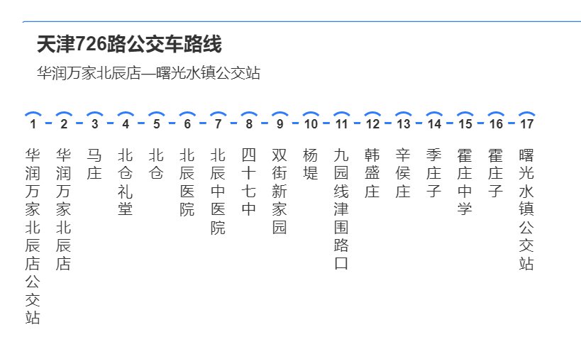 天津曙光水镇在什么地方附交通指南