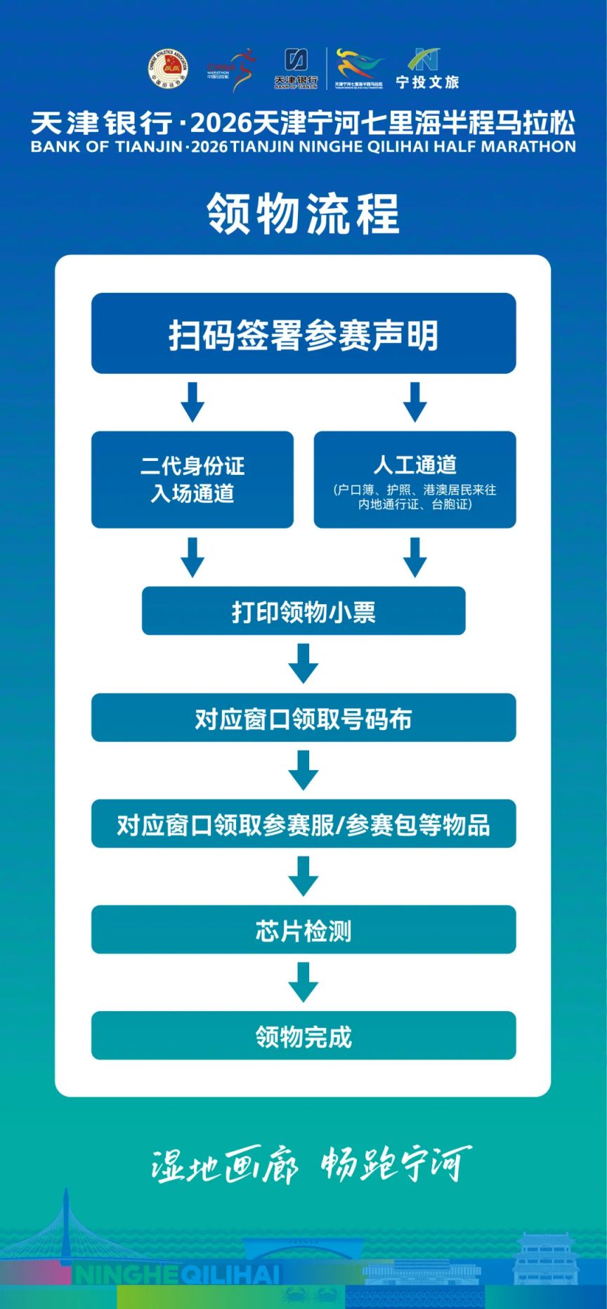 2026天津宁河七里海马拉松领物须知