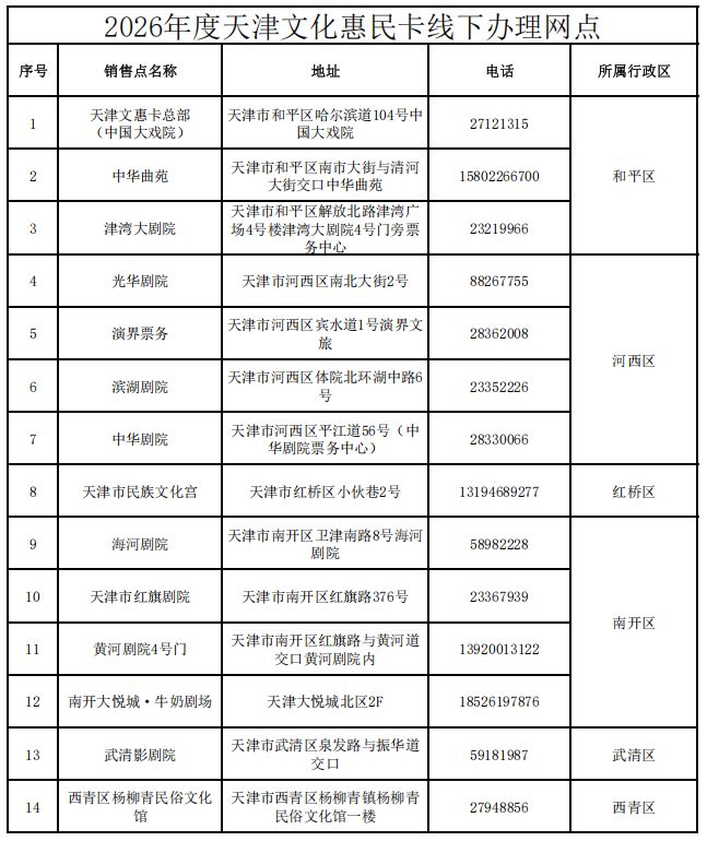 天津文惠卡新用户线下申办办理步骤2026