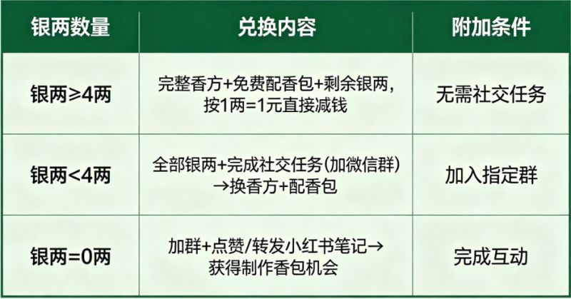 【本地资讯】天津沉香博物馆端午活动地点2026