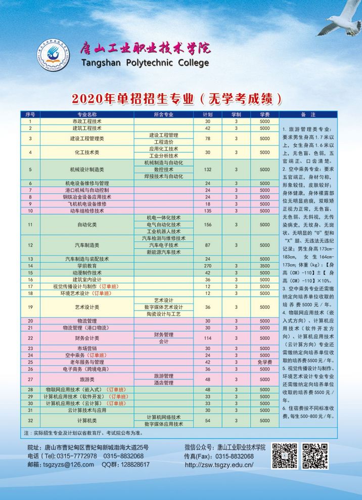 唐山工業職業技術學院2020年單招招生簡章(專業 學費 招生人數)