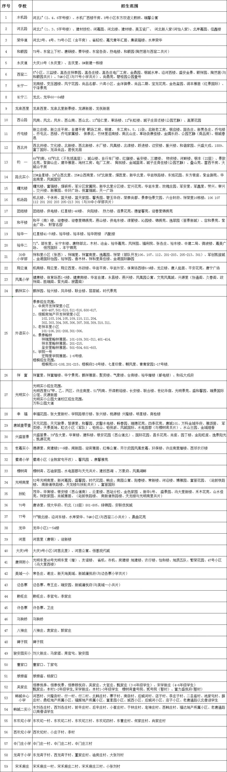 唐山路北区2021小学划片