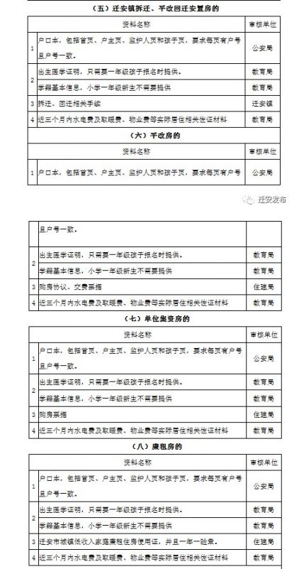 2021唐山遷安市中小學招生及轉學需提交哪些材料