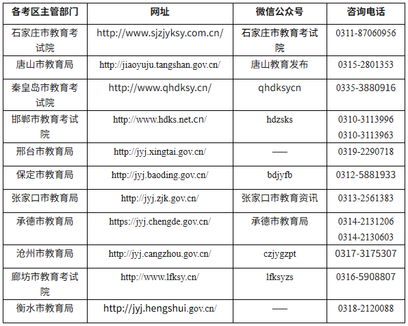 2026上半年教资面试准考证打印时间及入口
