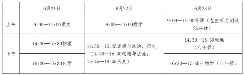 2026年河北初中学业水平考试工作通知全文