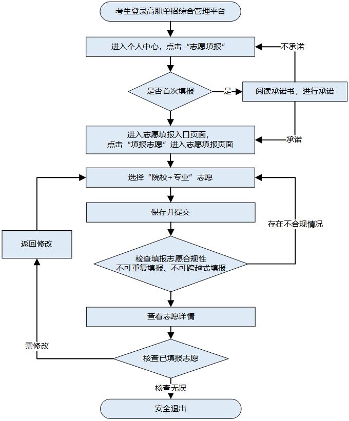 2026年河北省高职单招志愿填报须知