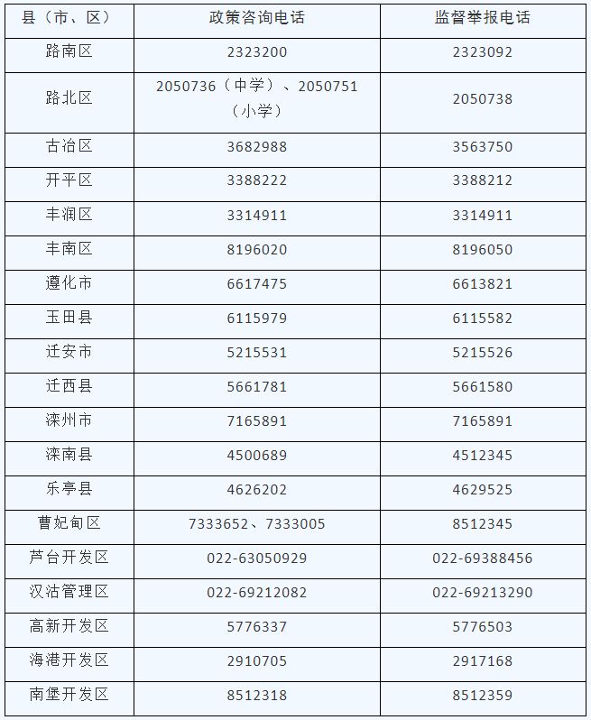 【本地资讯】2026唐山中小学阳光招生咨询监督电话