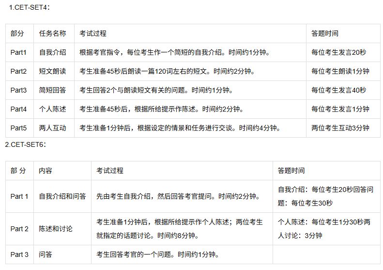 【本地资讯】大学英语四六级口语考试考什么内容
