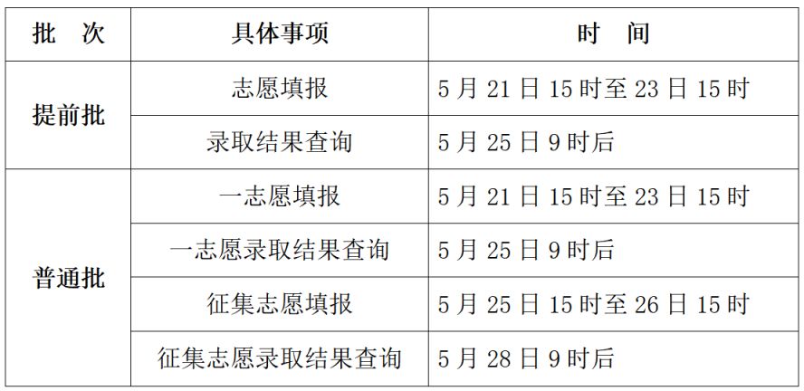 【本地资讯】2026河北专升本征集志愿填报录取时间安排