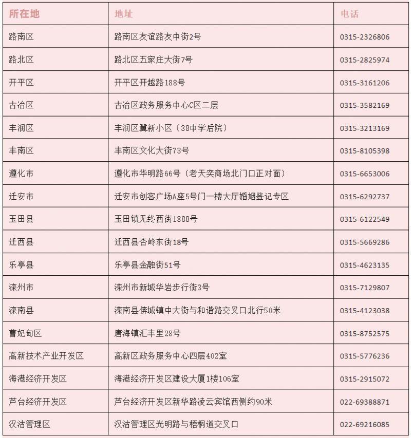 【本地资讯】唐山离婚登记办理流程