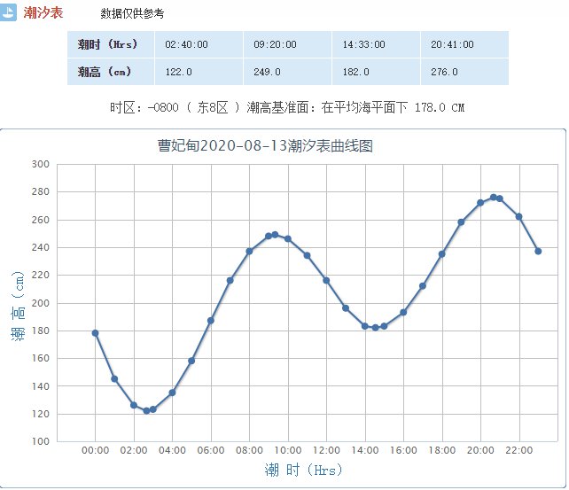 2023年曹妃甸潮汐表查詢(持續更新)- 唐山本地寶