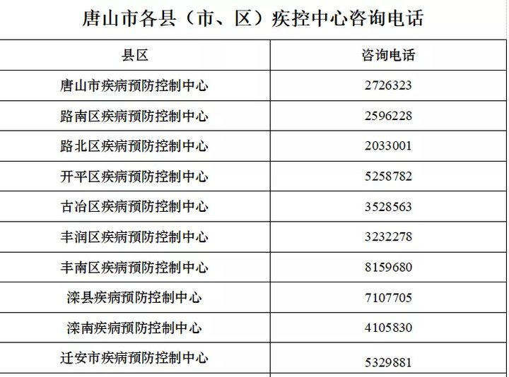 唐山银行电话图片