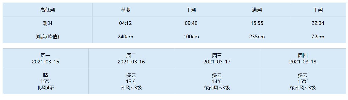 2024年曹妃甸潮汐表查询(持续更新) 2024年曹妃甸潮汐表查询(持续更新