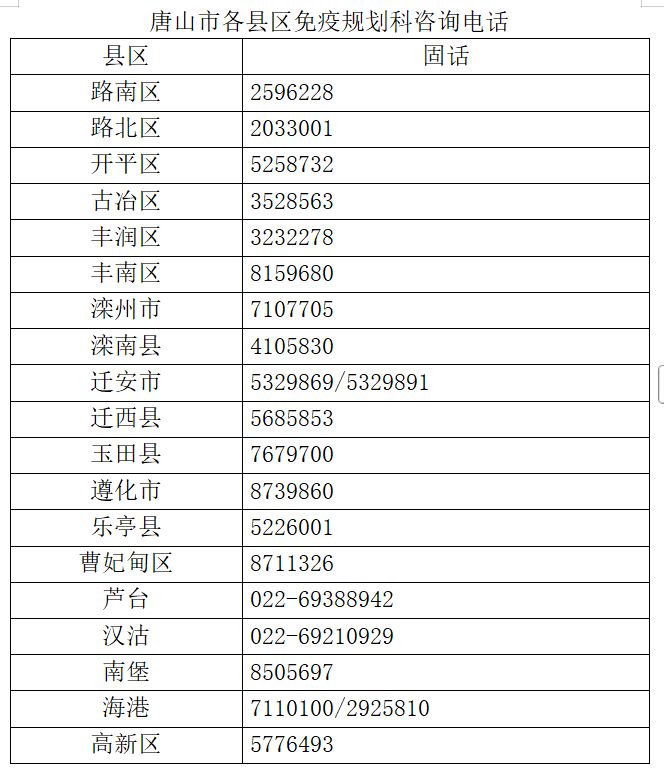 2026唐山九价HPV疫苗和重组带状疱疹疫苗接种惠民减免活动