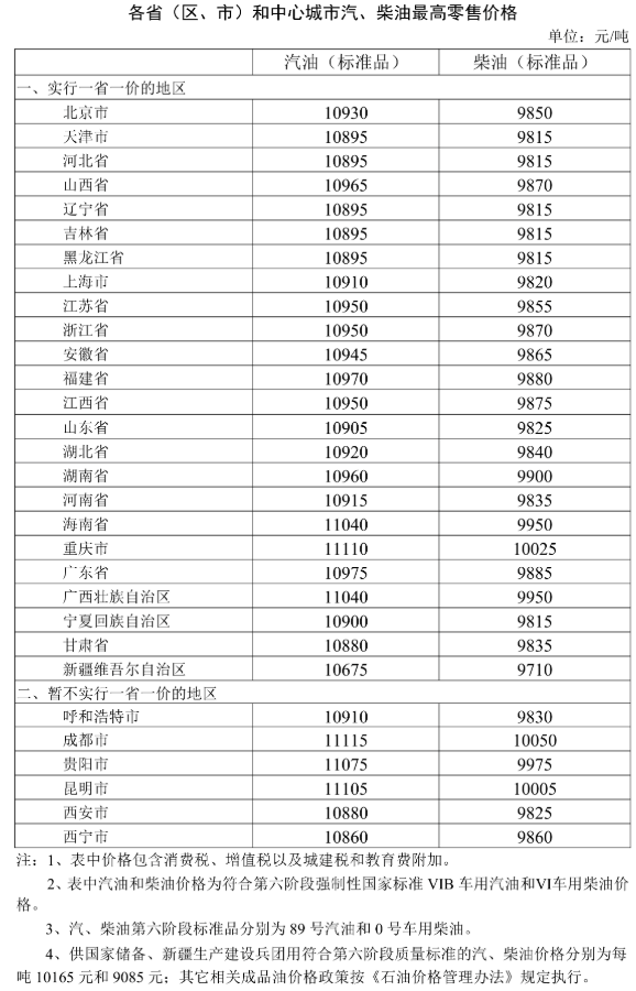 【本地资讯】2026年5月21日国内成品油价格上调