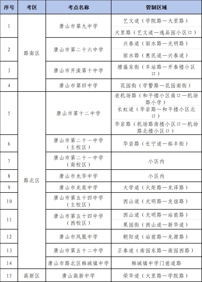 【本地资讯】2026唐山市区中考期间临时交通管制路段及时间