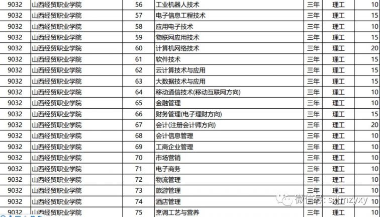 山西省2021年單獨招生填報志願時間安排