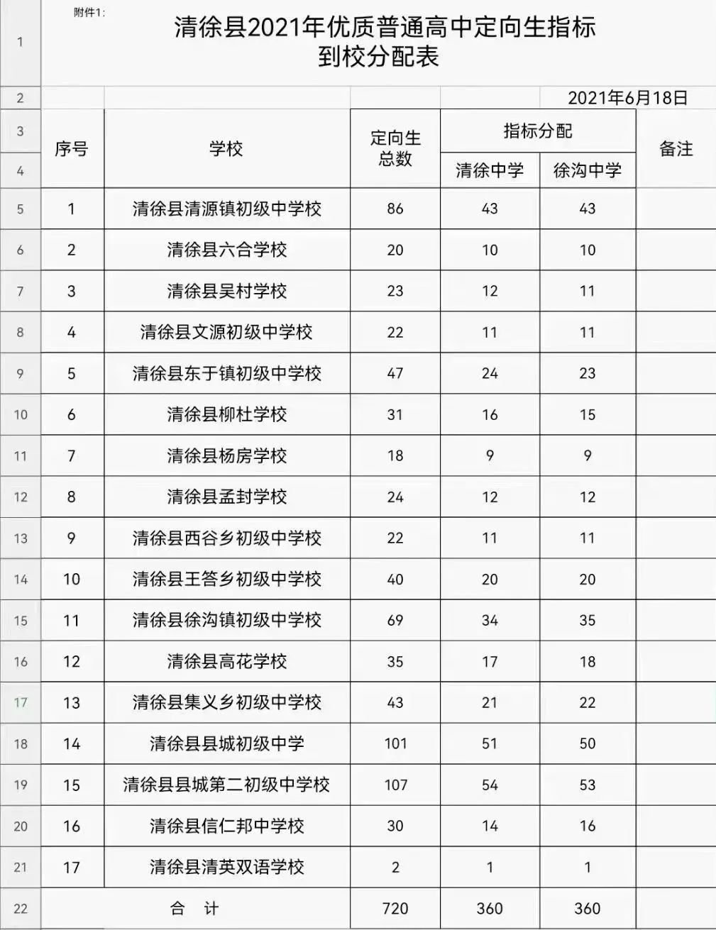 2021年清徐中学和徐沟中学招收定向生工作的通知 2021年清徐中学和