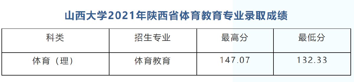 山西招生高考志愿2017_山西省体育高考生招生简章_山西体育运动学校招生