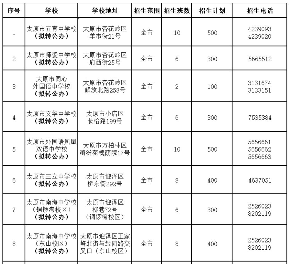 面向娄烦县招生的有:娄烦育才学校