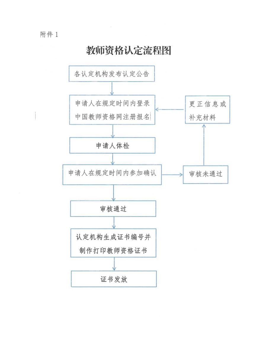 2026太原古交市中小学幼儿园教资认定通知