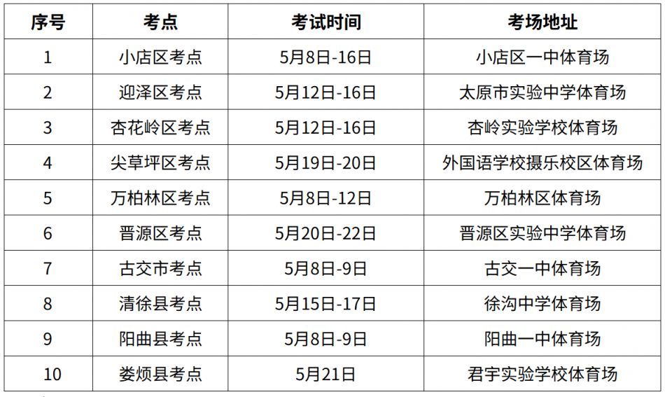 太原市2026年初中学业水平体育考试工作实施方案