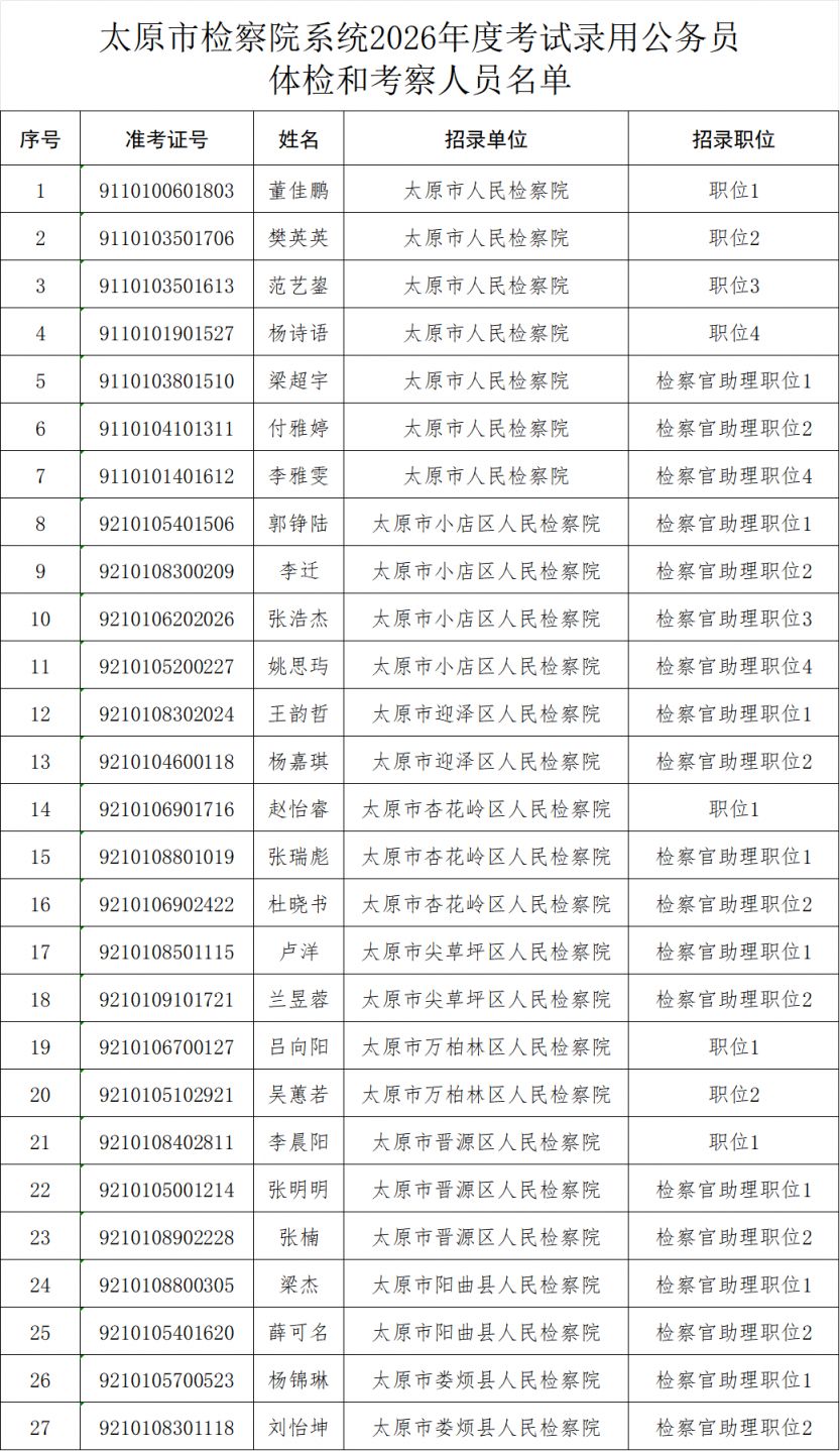 【本地资讯】太原市法检系统2026年度考试录用公务员体检和考察公告