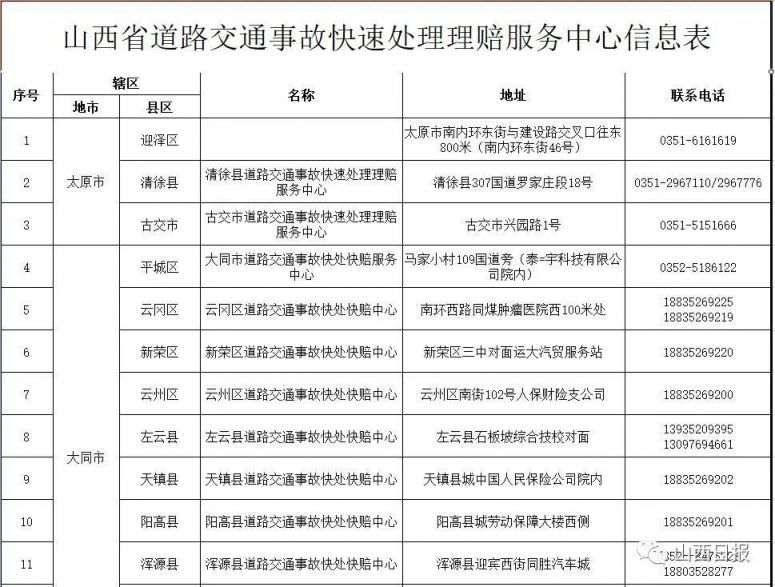 2021十一假期山西120个道路交通事故快处快赔点正常开放