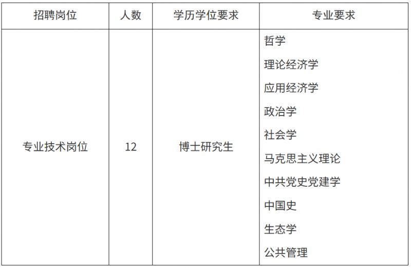 【本地资讯】2026中共山西省委党校（山西行政学院）招聘公告