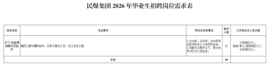【本地资讯】山西民爆集团2026年毕业生招聘公告(20人)