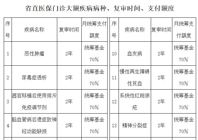 六,太原市中心醫院市醫保門診談判藥品(特殊藥品)申報,就醫和購藥流程