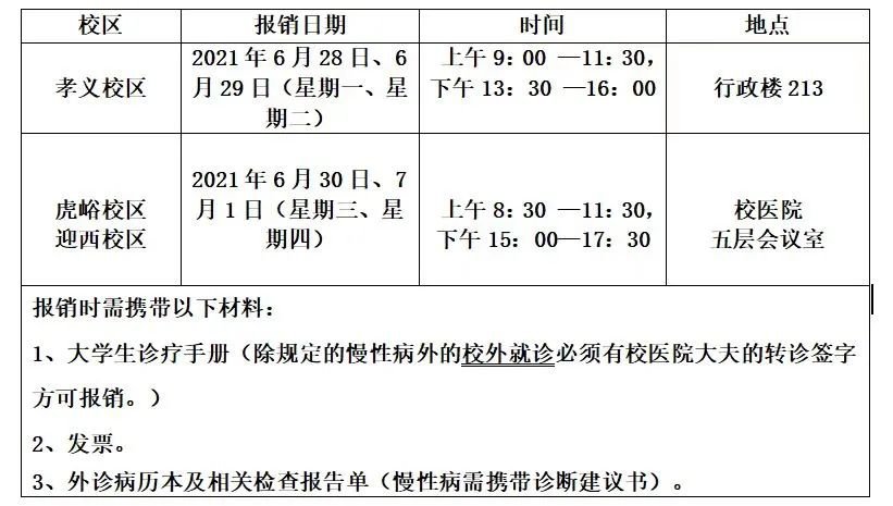 太原理工大學參保門診醫療費報銷的通知