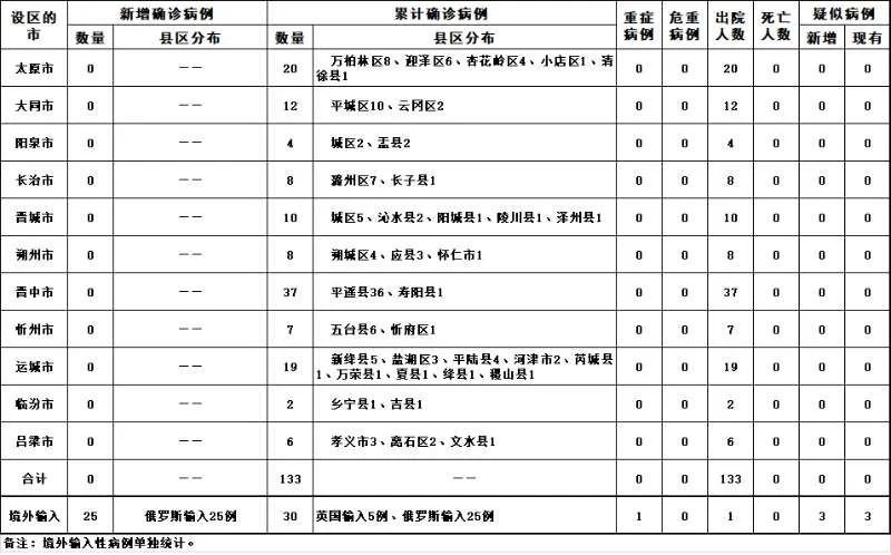 信息彙總(更新中)>>點這裡查詢太原疫情病例消息>>點這裡獲取山西疫情