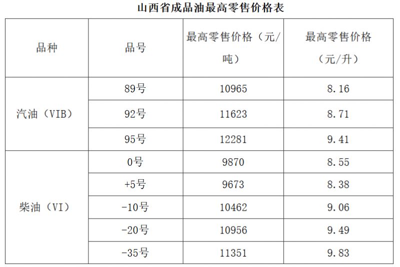 【本地资讯】2026年5月21日24时起山西油价新一轮调整