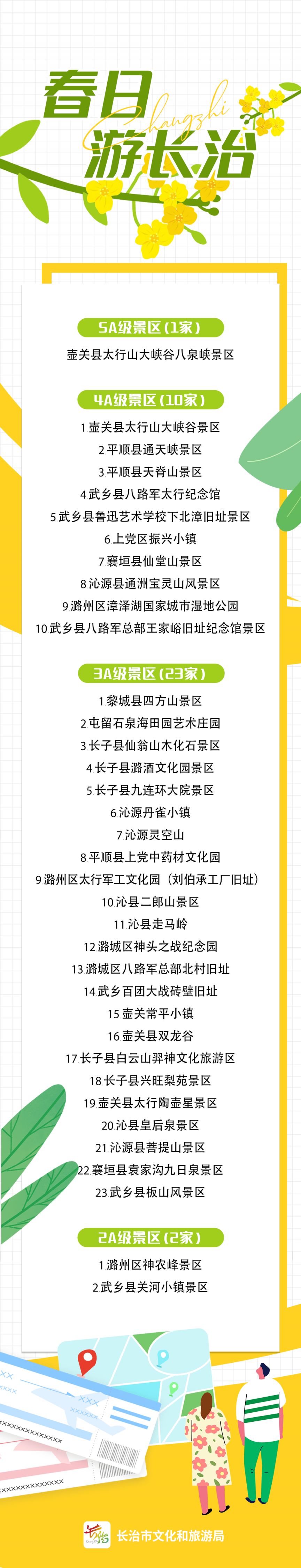 2026长治市民免费游36家A级景区（首道门票免费到4.30）