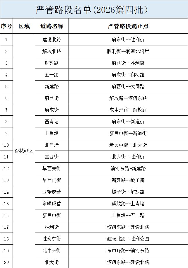 【本地资讯】2026太原公布第四批违法停车严管路