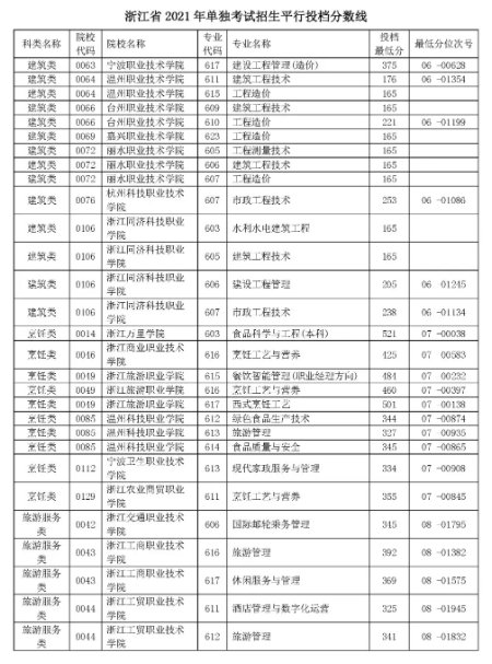 河北工程大学科信学院与河北科技大学理工学院哪个好_河北建筑工程学院分数线_河北工程大学科信学院排位