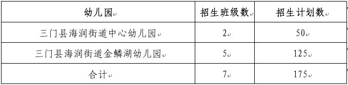 【本地资讯】2026年台州三门县公办幼儿园名单招生计划