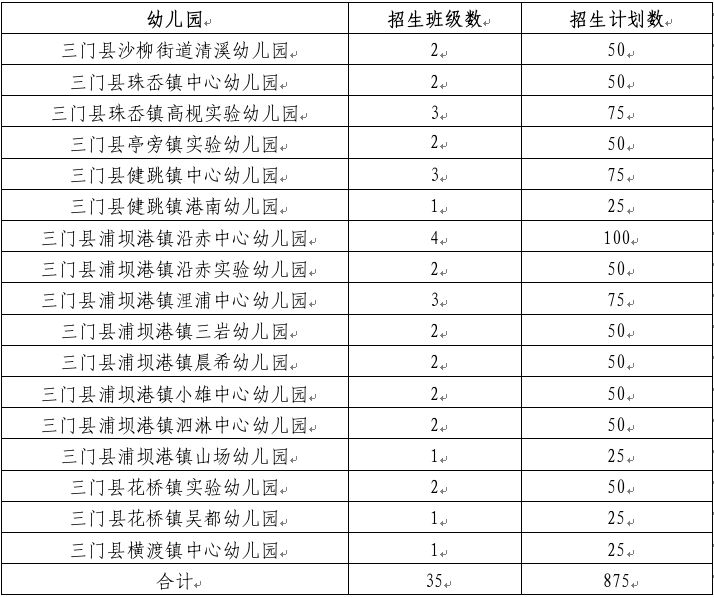 【本地资讯】2026年台州三门县公办幼儿园名单招生计划